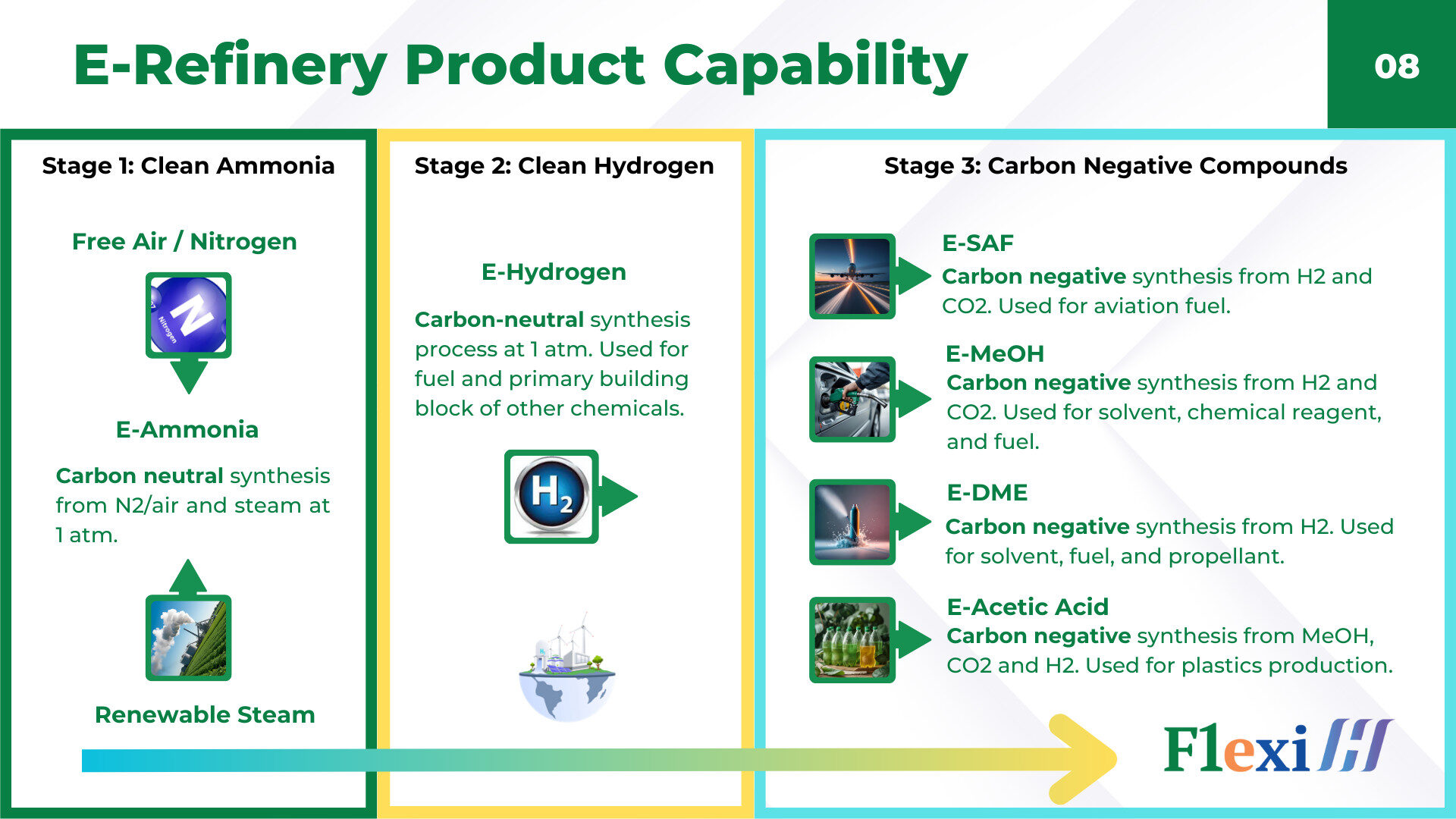 Flexih pro deck page 8 product capability