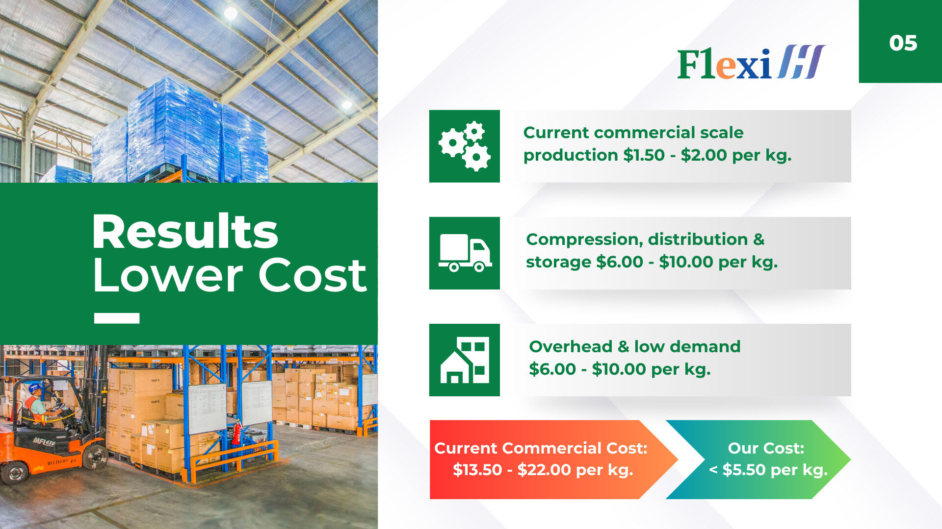 Flexih pro deck slide 5