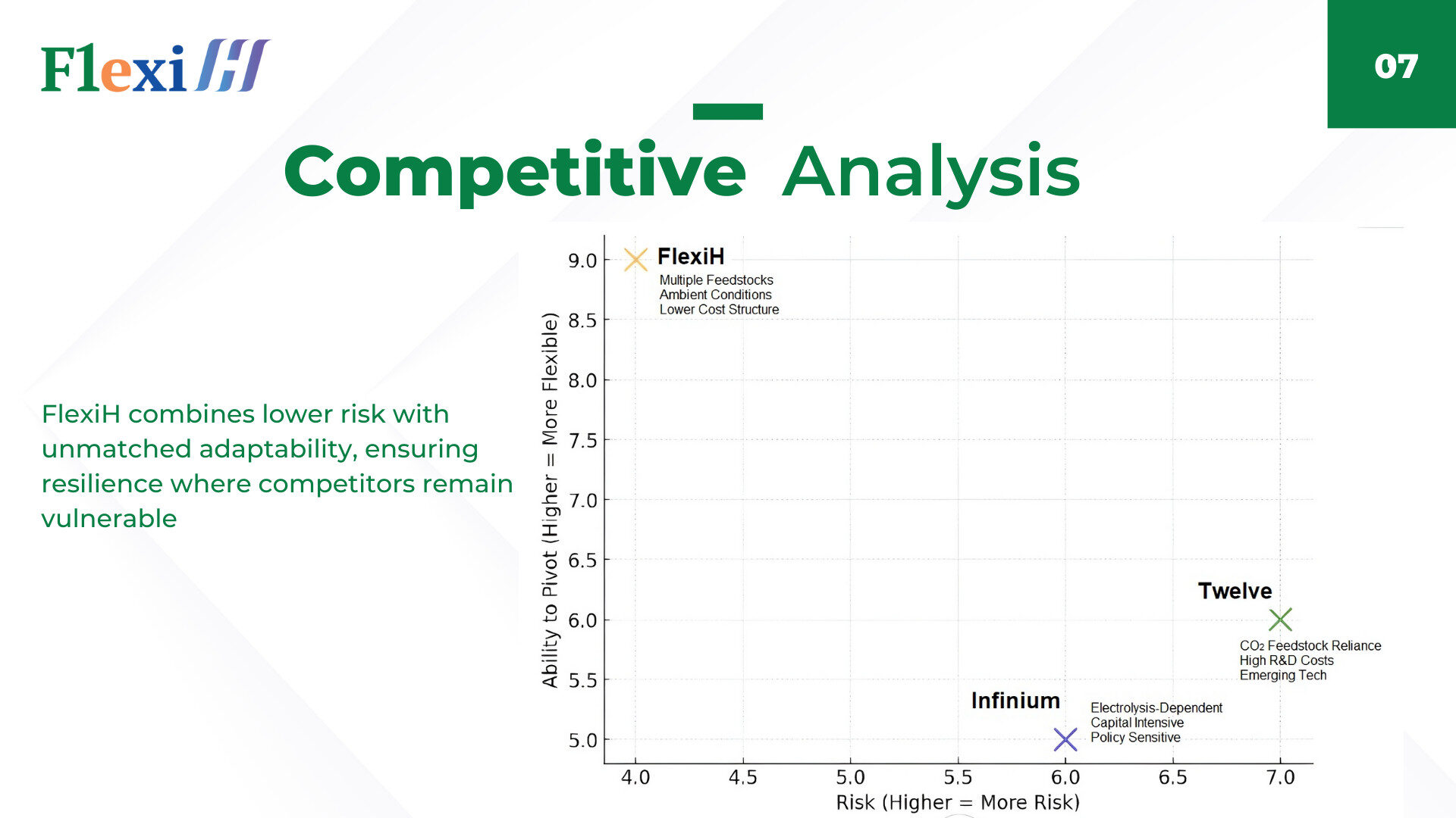 Flexih pro deck slide 7